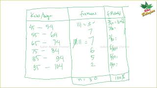 2 Distribusi Frekuensi DF  Contoh Kasus  Langkah Membuat Tabel DF  Statistik deskriptif [upl. by Oninotna]
