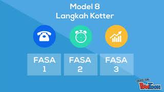 Model Kotter  Modul 12 TS25 [upl. by Madelena336]