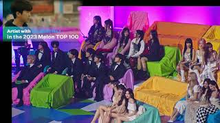 Idols reaction to Jungkook Win TOP 10 Artist Award Bonsang at MMA 2023 [upl. by Namrak42]