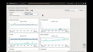 Oracle Cloud Infrastructure Database Management Service Dashboards [upl. by Ydiarf50]