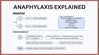 Anaphylaxis Explained [upl. by Shirlene841]