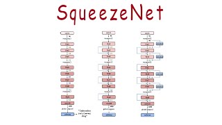 What is SqueezeNet [upl. by Dame]