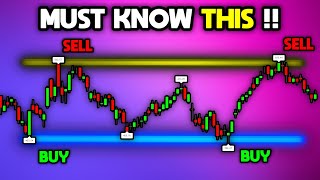 Master Support and Resistance Trading ALL YOU NEED TO KNOW [upl. by Duwalt102]