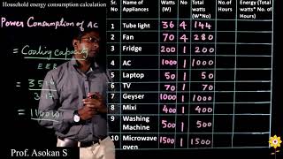 Power Consumption of Typical Household Appliances  Prof Asokan S  PHCET [upl. by Avik]