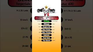 Benelli Imperiale 400 Vs Royal Enfield Bullet 350 technnu [upl. by Bortman]