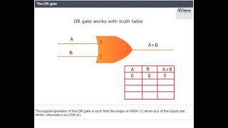 Introduction of logic gates [upl. by Mozart]