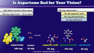 The Chemistry of Aspartame [upl. by Anawad]