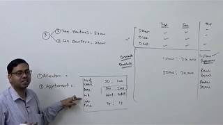 1 Overhead Distribution Introduction  Cost and Management Accounting [upl. by Giesser316]