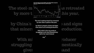 Iron ore drops 100 as China latest fix disappointment stockmarket news globalmarket shorts [upl. by Ebert]