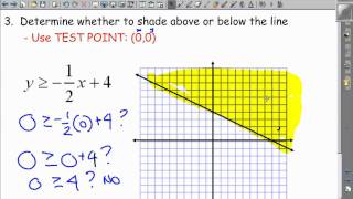 55  Lesson  Graphing Linear Inequalities Video Lesson [upl. by Steinke]