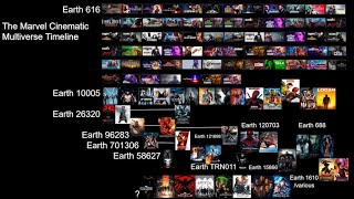 Marvel Cinematic Multiverse Timeline Breakdown [upl. by Obelia41]