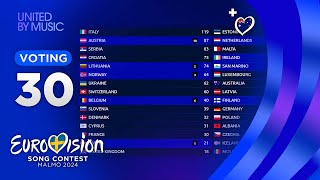 Eurovision 2024 YOUR VOTING TOP 30 NEW🇦🇺 [upl. by Nybbor]