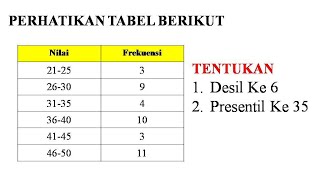 Menentukan Desil dan Presentil Data Berkelompok [upl. by Toddie]