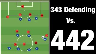 Soccer Made Easy 343 Defending Vs 442 [upl. by Elyak]