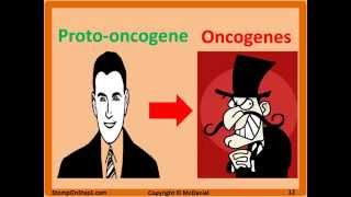 Oncogenes amp Tumor Suppressor Genes Bax P53 MYC Bcl2 BRCA Trastuzumab Rb [upl. by Nauqe]