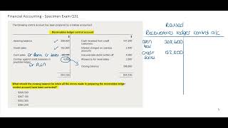 Receivables Ledger Control Account  financeskul [upl. by Stimson]