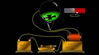 21 The plum pudding model [upl. by Theall]