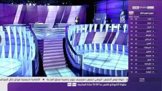 ابرز عناوين الاخبار الرياضية 27022017 beIN Sports News [upl. by Kaia527]