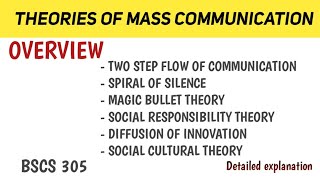 THEORIES of MASS COMMUNICATION  Part 1   press  media  Overview  Mass theories [upl. by Garzon]