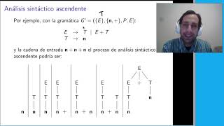 PGC05  1 Análisis sintáctico ascendente [upl. by Zolner]