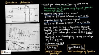 CT10 Envelope detector circuit for AM demodulation  EC Academy [upl. by Starr]