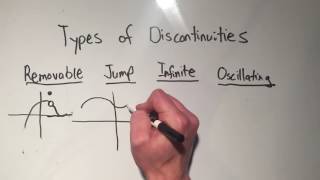 Discontinuity The Four Types of Discontinuities You Need to Know [upl. by Enniroc]