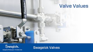 Swagelok GB Valves and 60 Series LowEmission Ball Valves [upl. by Suoiradal904]