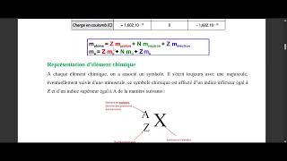 CHIMIE  ATOMISTIQUE  Structure de la matiére partie 1 pour 1ére année médecine [upl. by Eelan]