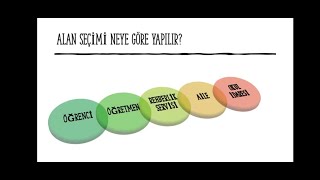 ALANDERS SEÇİMİ NASIL YAPILIR [upl. by Branch]