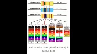 Exp1Resistor and Color code [upl. by Sidra]