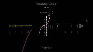 Maclaurin series of ex visualized math mathvideo taylorseries mathshorts [upl. by Teplica]