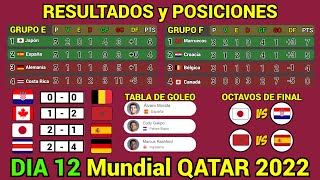 RESULTADOS y TABLA DE POSICIONES HOY Mundial QATAR 2022 Dia 12 [upl. by Lampert475]