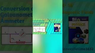 Conversion of Galvanometer into Ammeter Class12 Physics Unit18 Magnetic fields [upl. by Aehta]