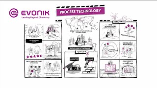 Process technology Improve innovate qualify  Evonik [upl. by Asil]