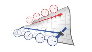 Visualizing Time Dilation [upl. by Sidoeht876]