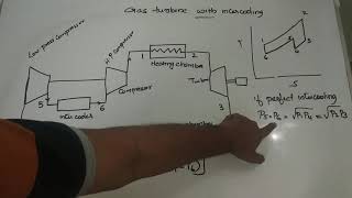 FLUID MACHINERY MODULE 5 PART 2 [upl. by Tootsie]