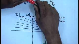 Mod01 Lec32 Lecture32Speed Control of DC Shunt Motors [upl. by Essilevi]