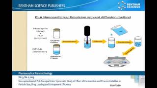 Noscapineloaded PLA Nanoparticles [upl. by Ellehsram]