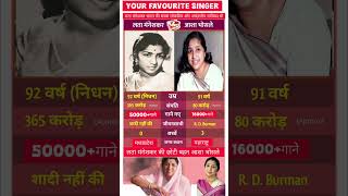 Lata Mangeshkar and Asha Bhosle Icons of Indian Music  trending singer hitsongs song youtube [upl. by Okubo]