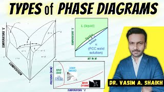 Types of Phase Diagrams  Unary  Binary  Ternary  Materials Science and Engineering [upl. by Aneetsirhc]