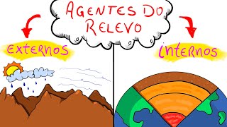 Os agentes INTERNOS e EXTERNOS do relevo Endógenos e Exógenos  Geografia Física [upl. by Nylaj]