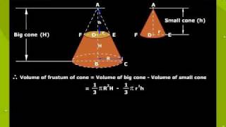 Frustum Of a Cone [upl. by Airal]