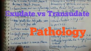 Exudate vs Transudate types of edema fluid Pathology [upl. by Cila]