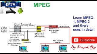 MPEG 1 and MPEG 2 [upl. by Rebekkah]