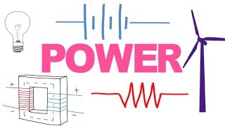 Watts Unit Microwatt Milliwatt Killowatt Megawatt [upl. by Ariuqahs]