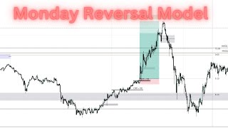 How to Trade Monday Reversal Model  Trade Breakdown  ICT Concepts [upl. by Ennairrek510]