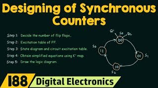 How to Design Synchronous Counters  2Bit Synchronous Up Counter [upl. by Maupin713]