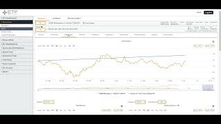 The Duration Rotation In The Face Of Interest Rate Cuts [upl. by Erait]