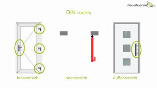 Online Anleitung Haustürmontage Teil 1 Haustür ausmessen [upl. by Uht]