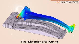 Composites Engineering [upl. by Annel]